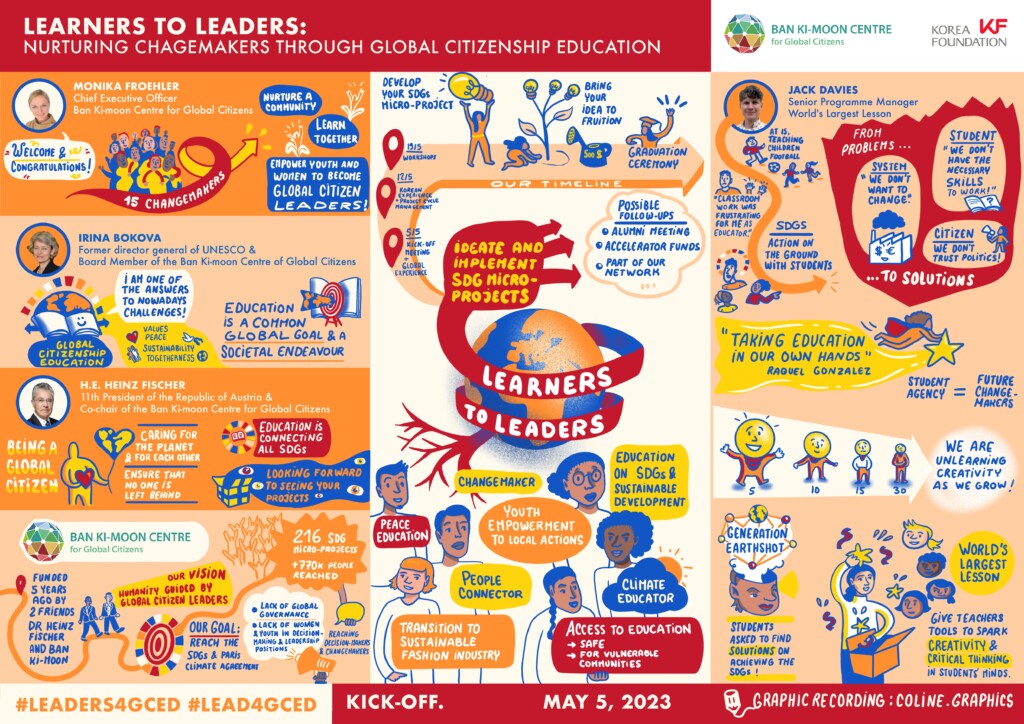 Copyright: Coline.Graphics